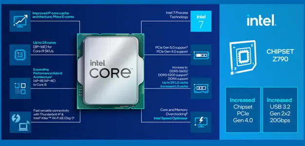 Intel Z790 chipset details